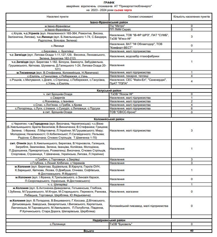 Вимкнення світла на Прикарпатті: перелік населених пунктів для 10 черг 7