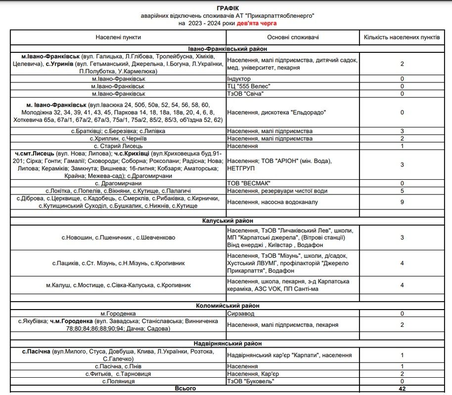 Вимкнення світла на Прикарпатті: перелік населених пунктів для 10 черг 9