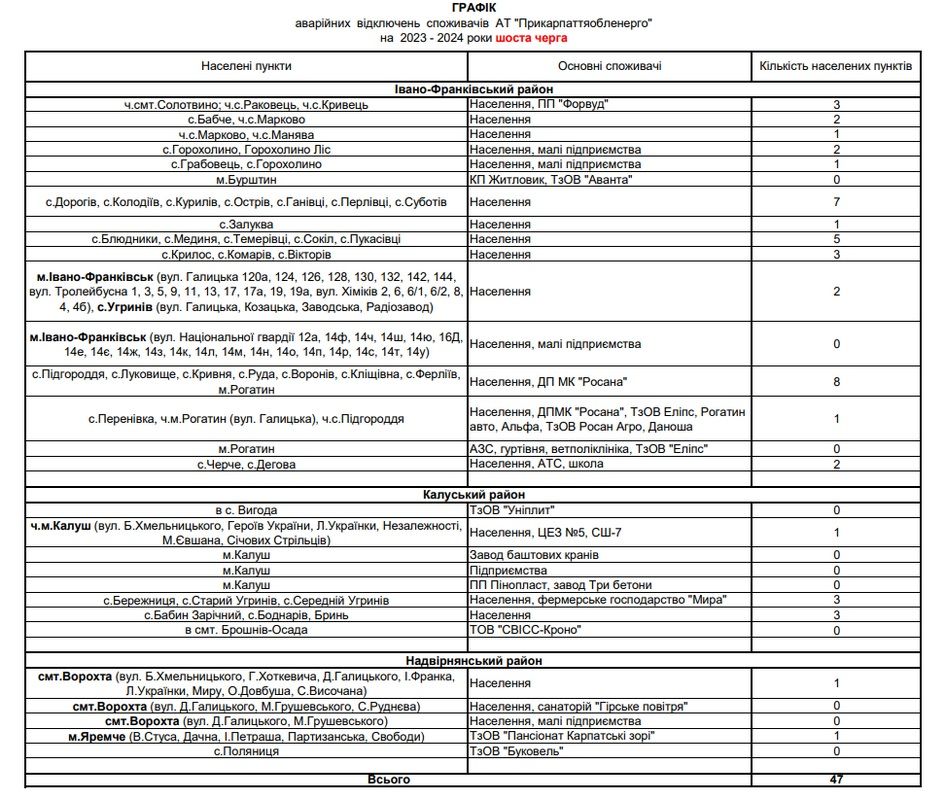 Вимкнення світла на Прикарпатті: перелік населених пунктів для 10 черг 6