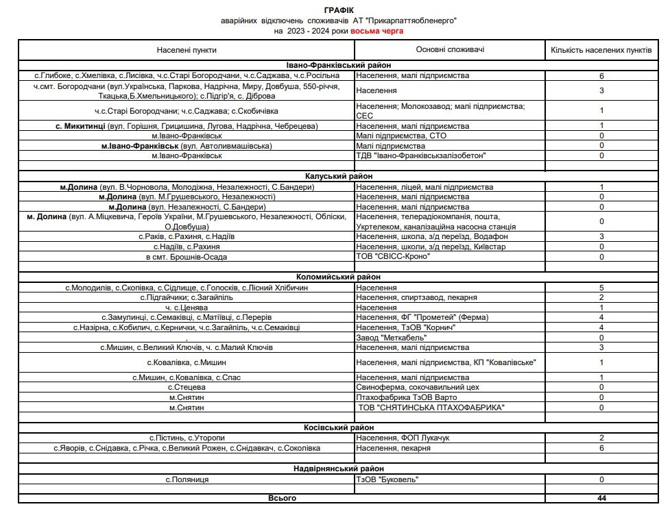 Вимкнення світла на Прикарпатті: перелік населених пунктів для 10 черг 8