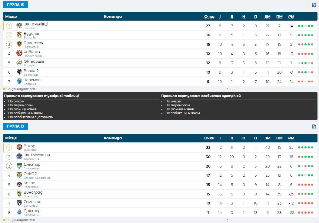 Розклад матчів першості Коломийського району з футболу 3