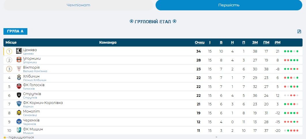 Розклад матчів першості Коломийського району з футболу 2