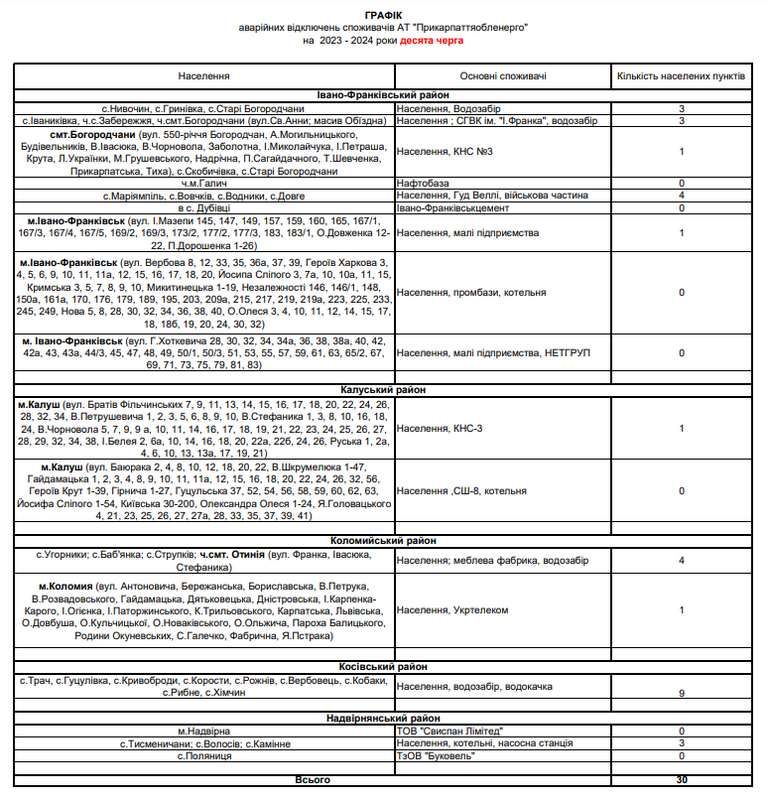 Вимкнення світла на Прикарпатті: перелік населених пунктів для 10 черг 10
