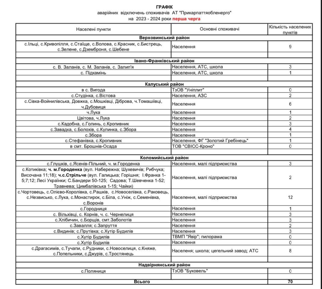 Вимкнення світла на Прикарпатті: перелік населених пунктів для 10 черг 1