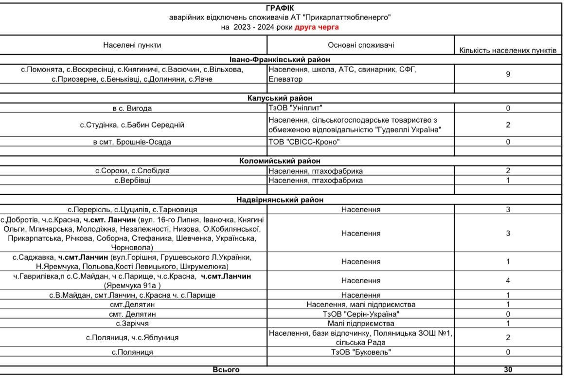 Вимкнення світла на Прикарпатті: перелік населених пунктів для 10 черг 2