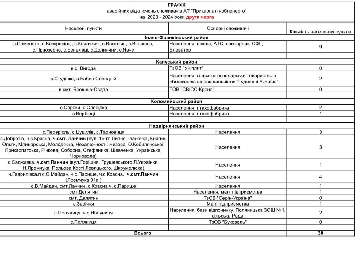 Через зростання дефіциту в енергосистемі мешканцям Прикарпаття починають вимикати світло 1