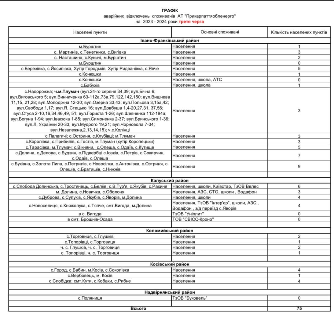 Через зростання дефіциту в енергосистемі мешканцям Прикарпаття починають вимикати світло 4