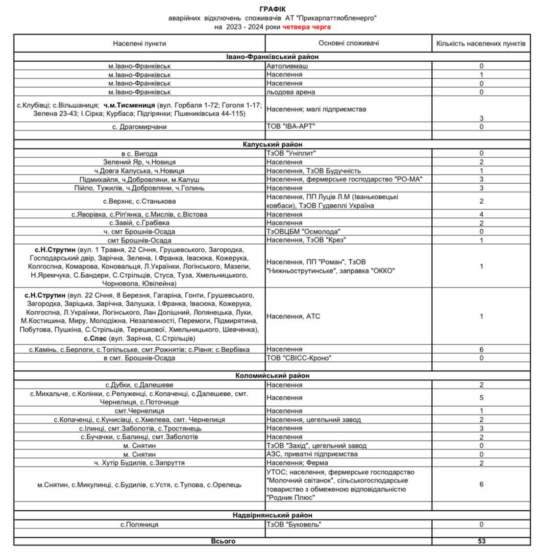 Через зростання дефіциту в енергосистемі мешканцям Прикарпаття починають вимикати світло 3