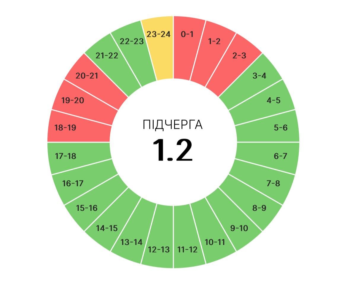 На Прикарпатті тепер діятимуть і графіки погодинних вимкнень, які діяли минулої зими 2