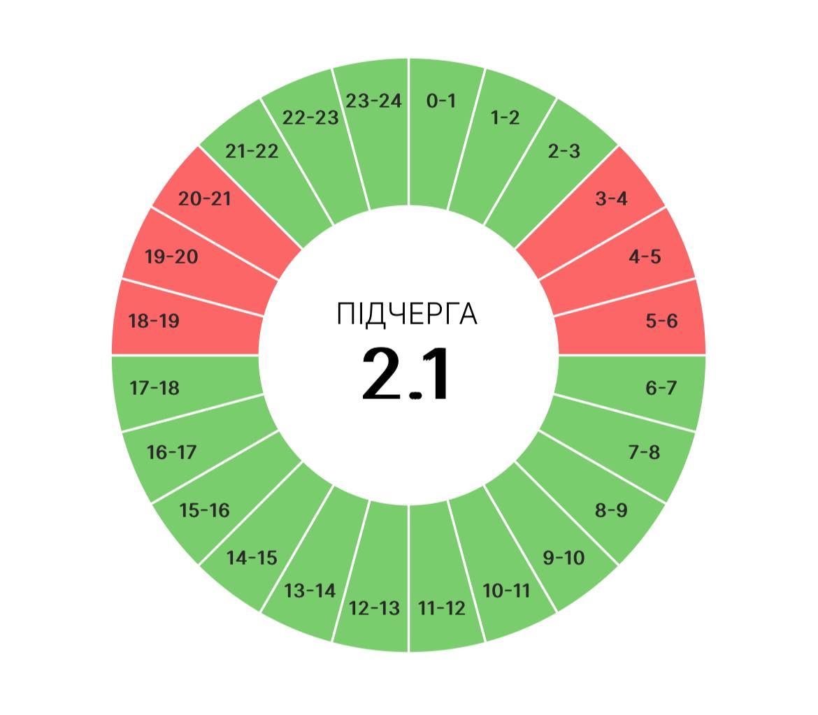 На Прикарпатті тепер діятимуть і графіки погодинних вимкнень, які діяли минулої зими 3
