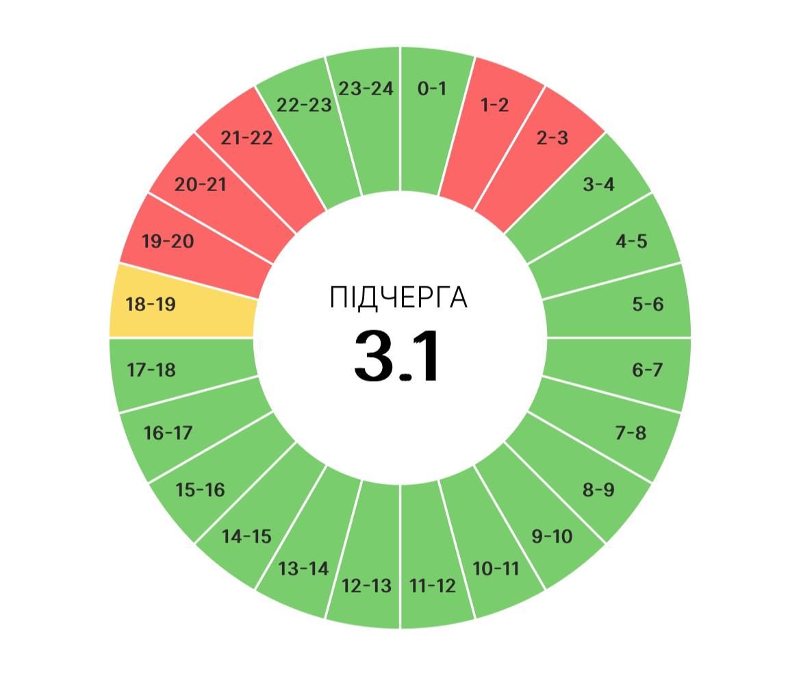 На Прикарпатті тепер діятимуть і графіки погодинних вимкнень, які діяли минулої зими 5