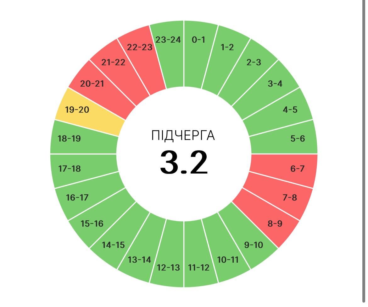 На Прикарпатті тепер діятимуть і графіки погодинних вимкнень, які діяли минулої зими 6