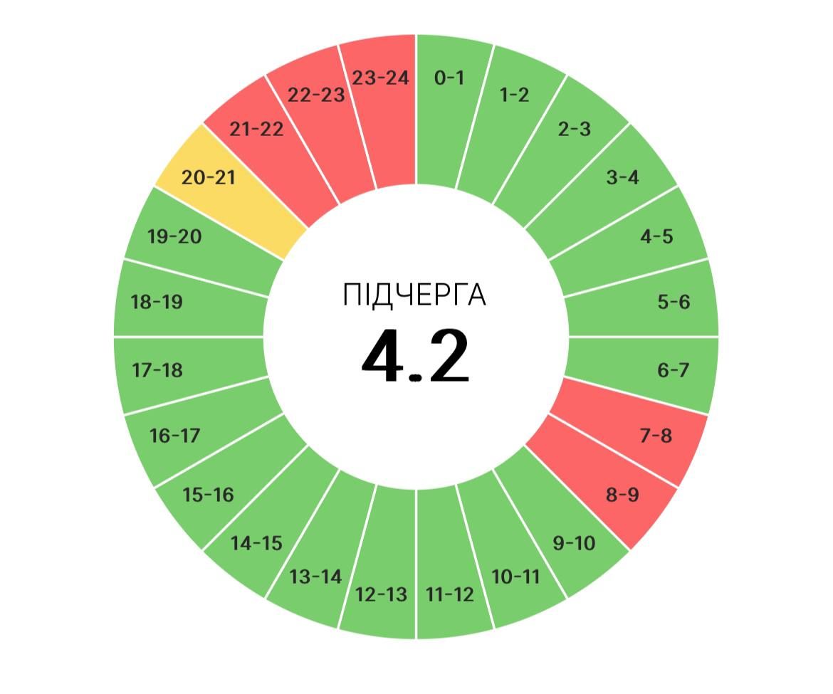 На Прикарпатті тепер діятимуть і графіки погодинних вимкнень, які діяли минулої зими 8