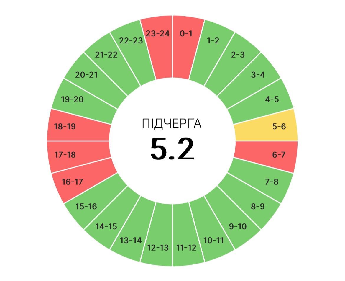 На Прикарпатті тепер діятимуть і графіки погодинних вимкнень, які діяли минулої зими 9