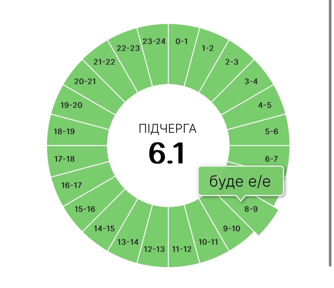 На Прикарпатті тепер діятимуть і графіки погодинних вимкнень, які діяли минулої зими 10