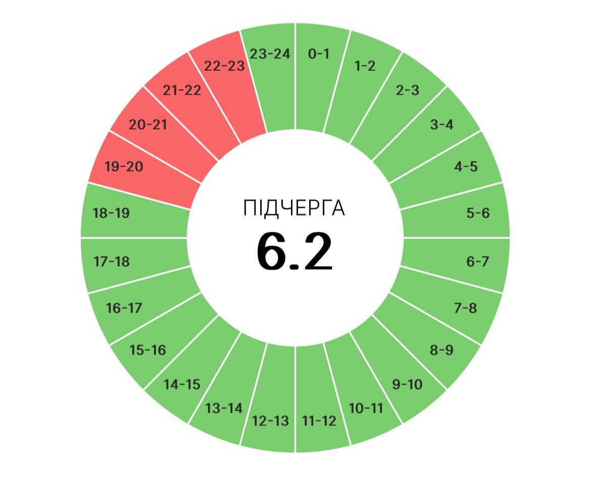 На Прикарпатті тепер діятимуть і графіки погодинних вимкнень, які діяли минулої зими 11