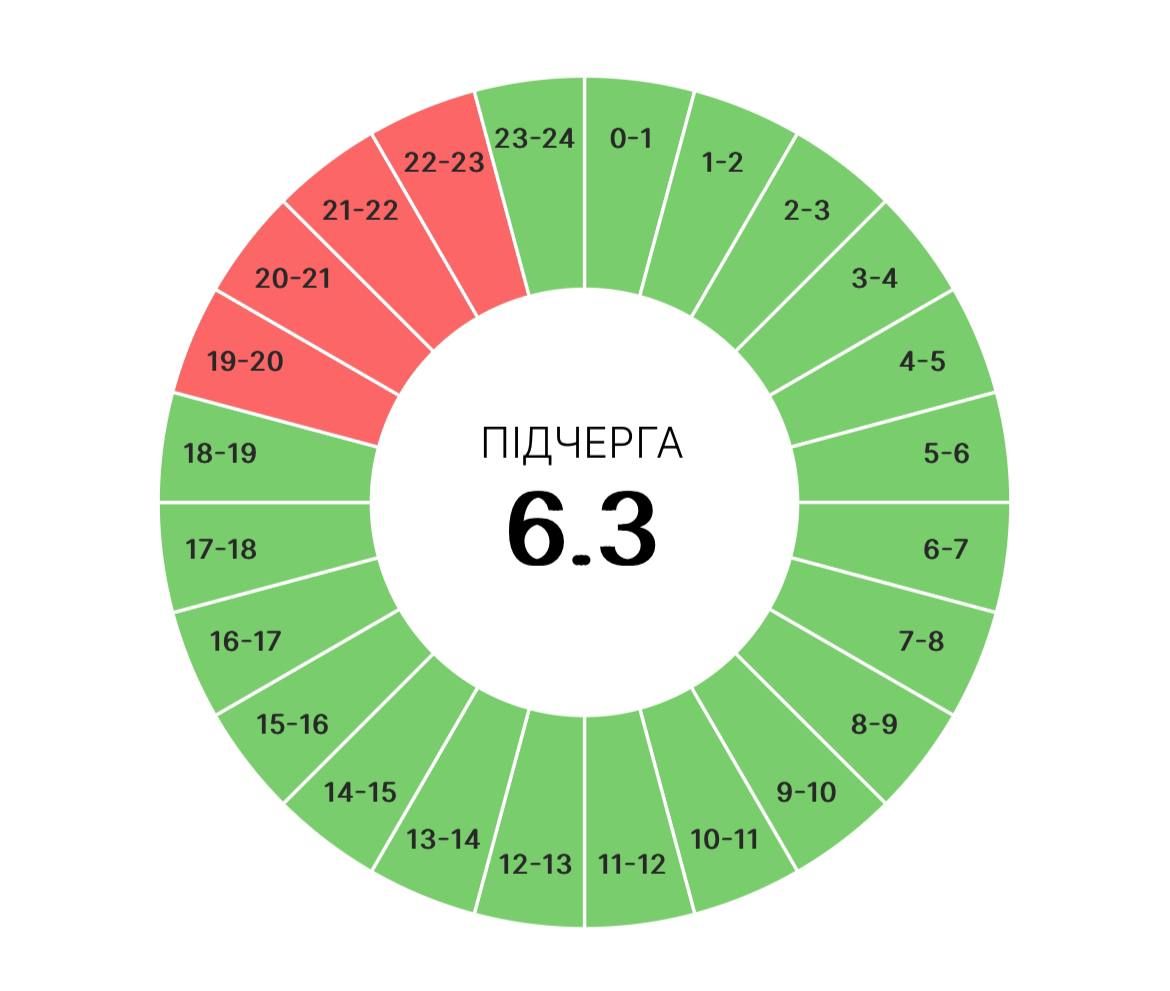 На Прикарпатті тепер діятимуть і графіки погодинних вимкнень, які діяли минулої зими 12