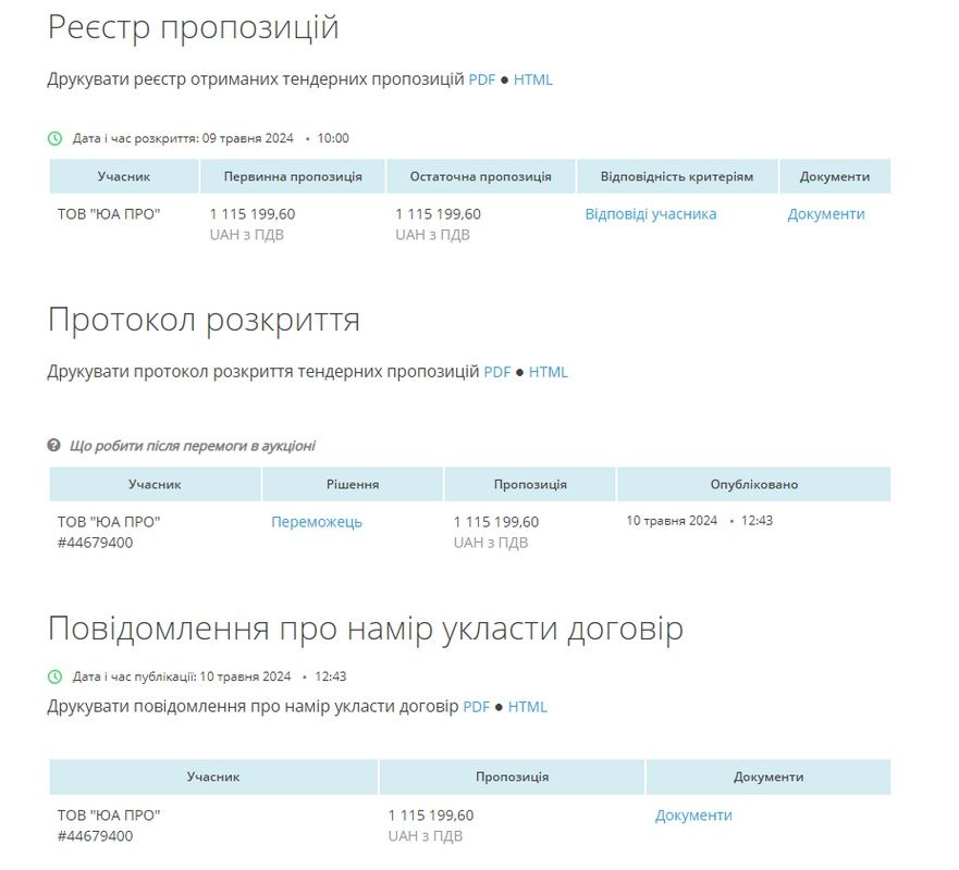На мільйонній закупівлі Городенки переможець скинув... 40 копійок 1