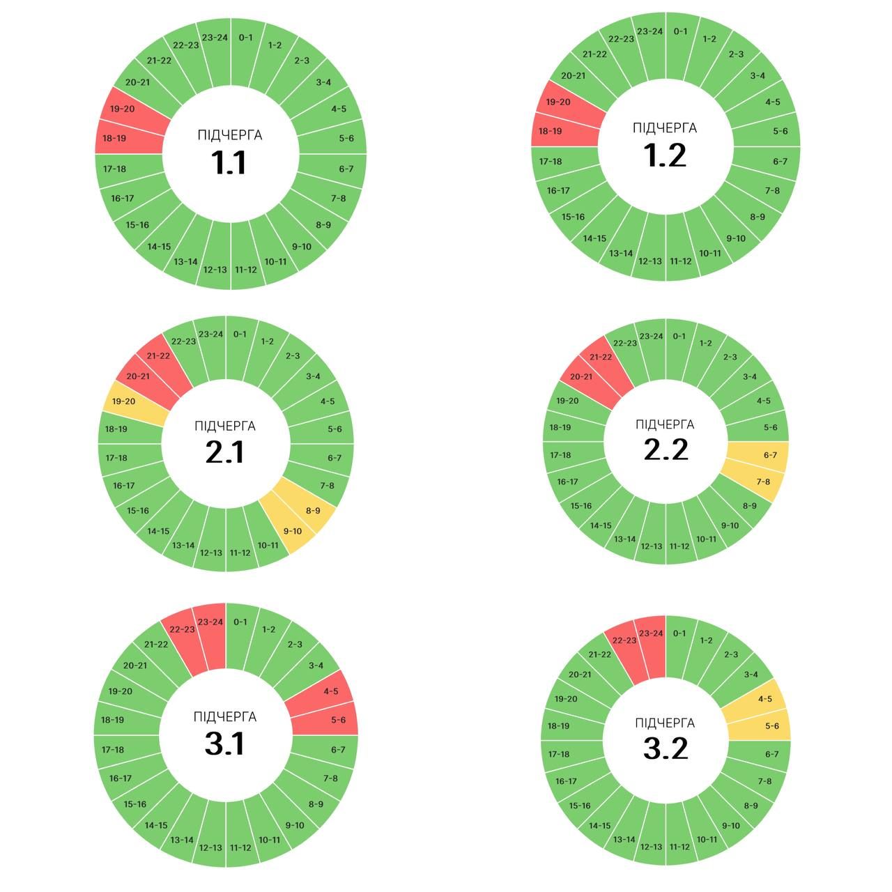 Як діятимуть графіки вимкнень на Прикарпатті 23 травня 2
