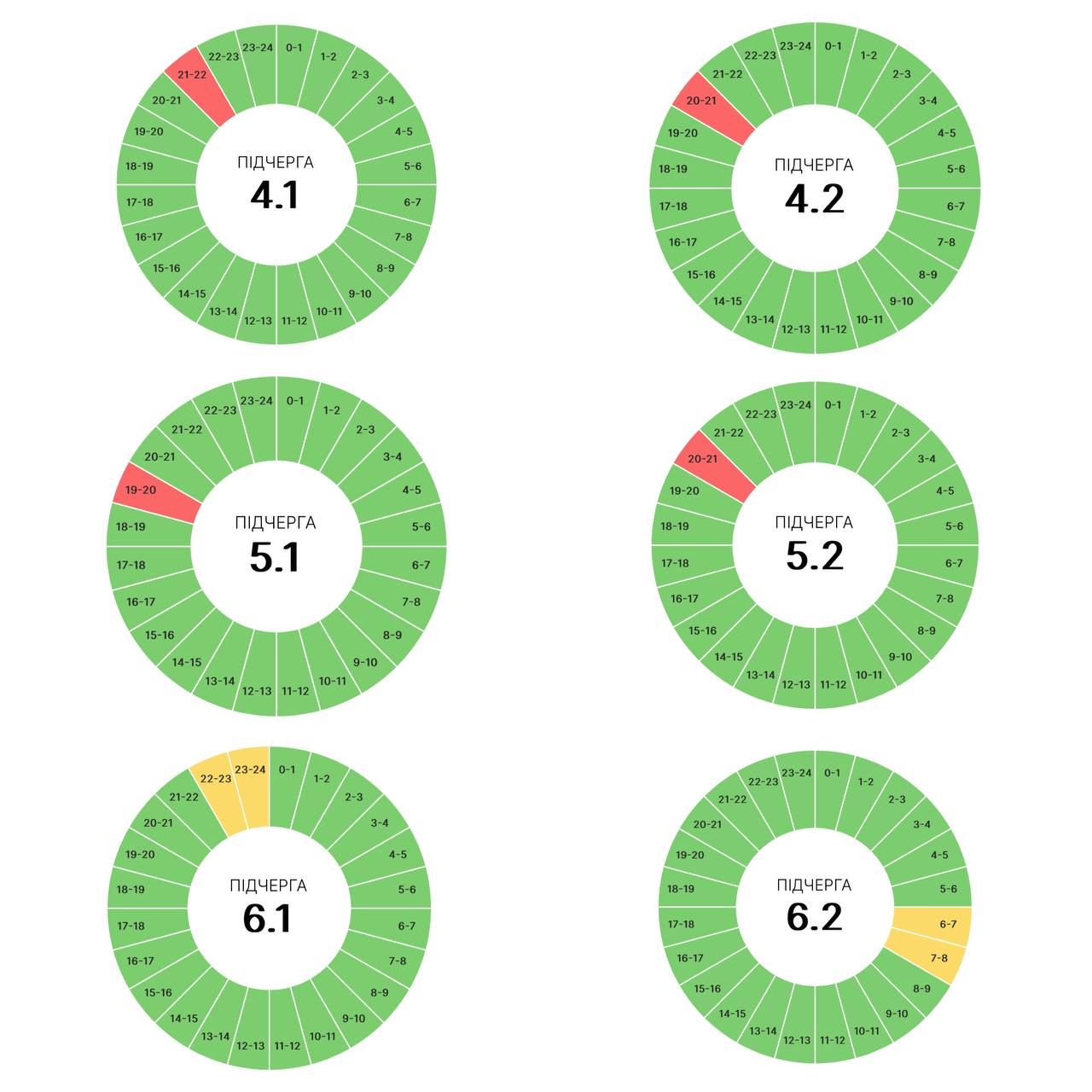 Коли можливі знеструмнення на Прикарпатті 27 травня 2