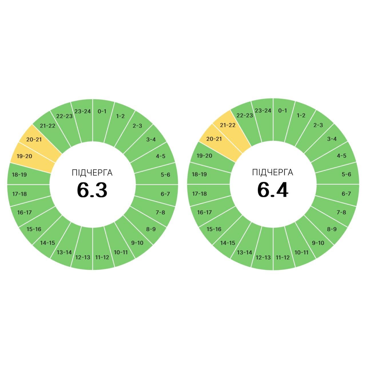 Коли можливі знеструмнення на Прикарпатті 27 травня 3