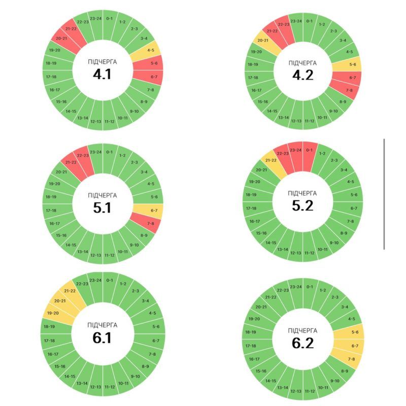 Прикарпаттяобленерго оприлюднило графіки вимкнень на 17 травня 2