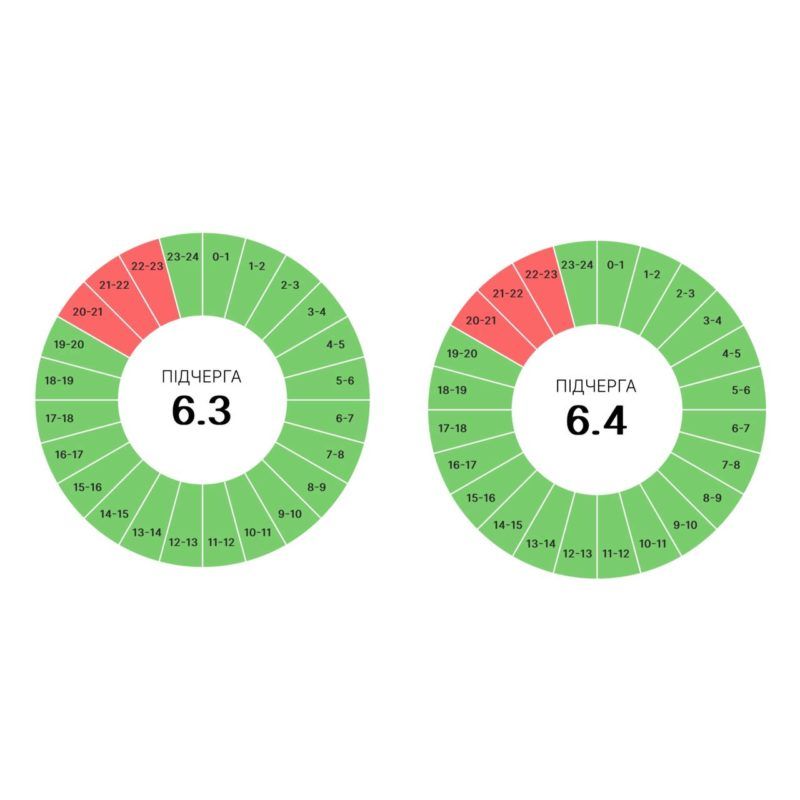 Прикарпаттяобленерго оприлюднило графіки вимкнень на 17 травня 3