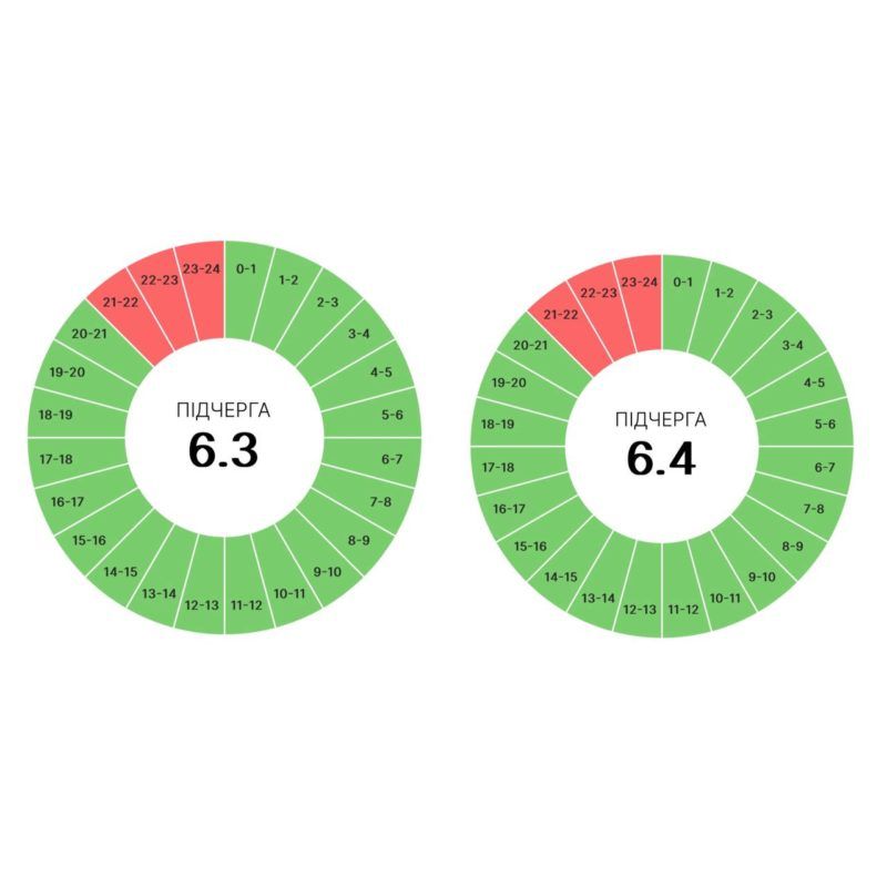 У понеділок коломиян чекають графіки вимкнень 3