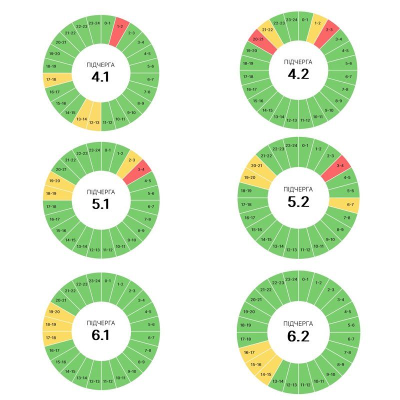 21 травня на Прикарпатті діятимуть графіки планових вимкнень 2