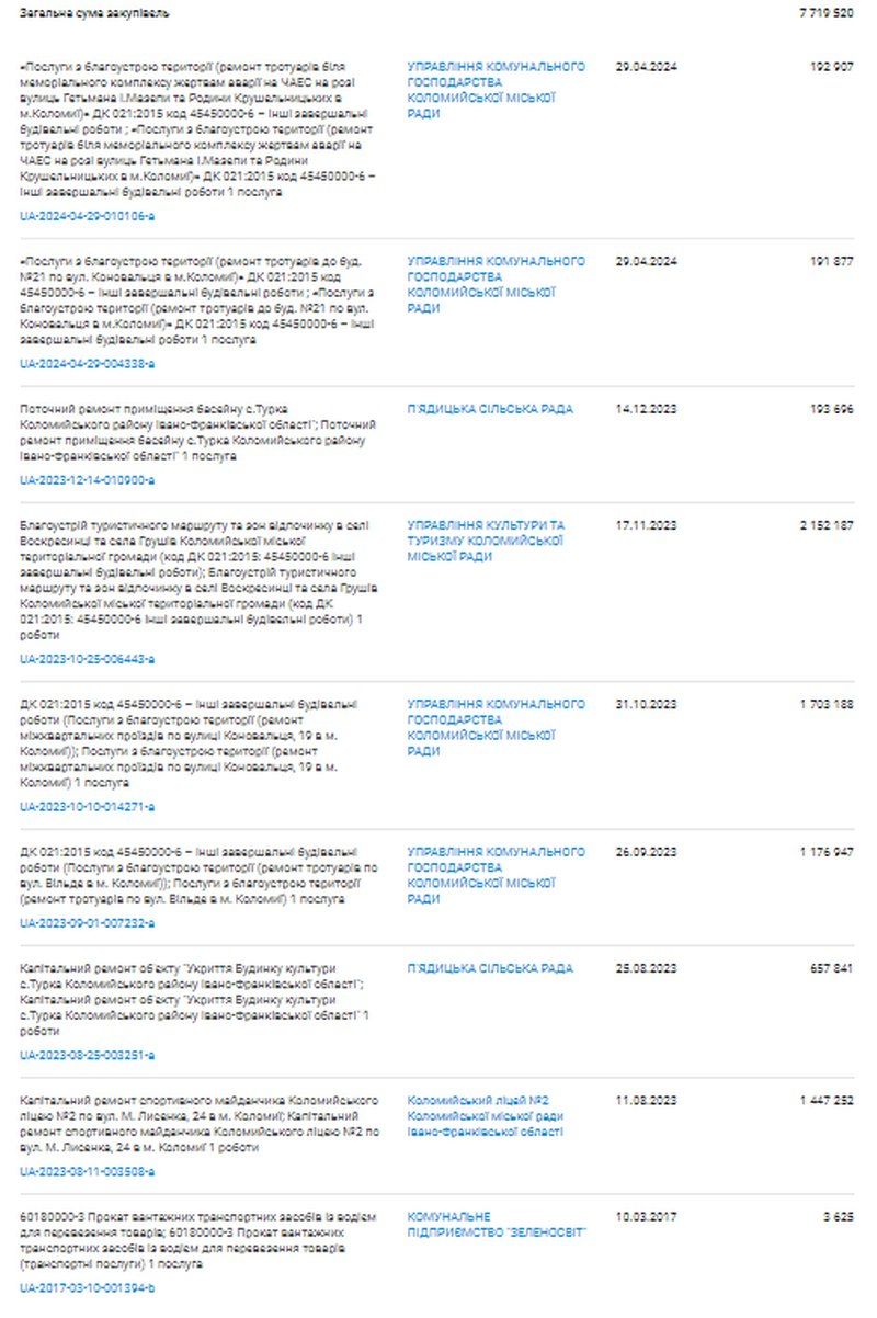 У мікрорайоні Коновальця зроблять шматок тротуару за майже 200 тис грн з бюджету Коломиї 2