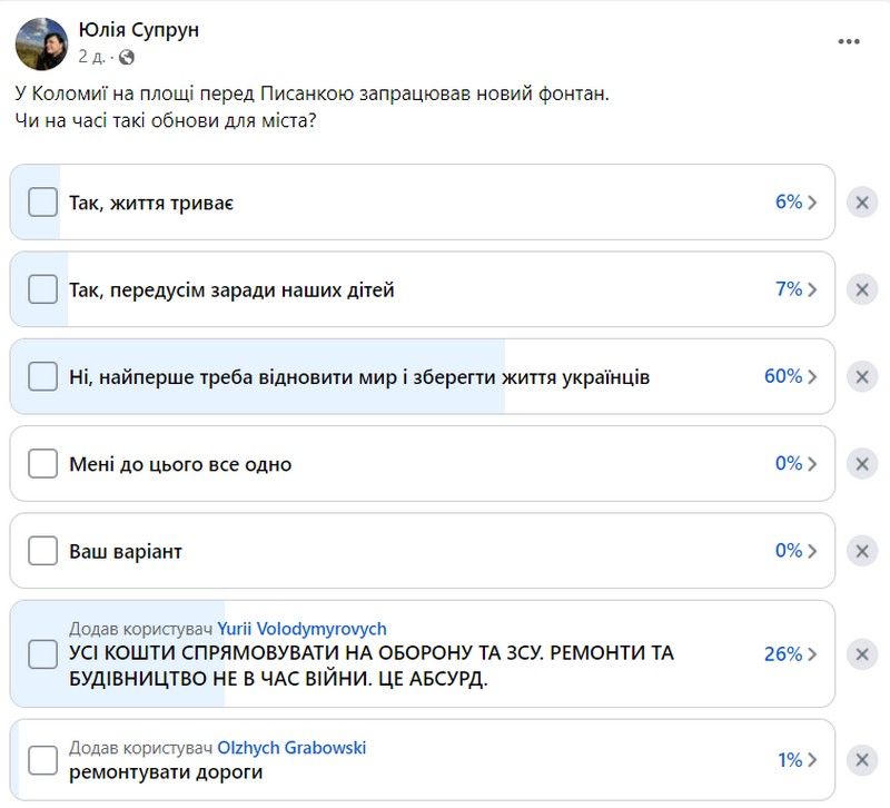 Результати опитування про новий фонтан перед Писанкою 1