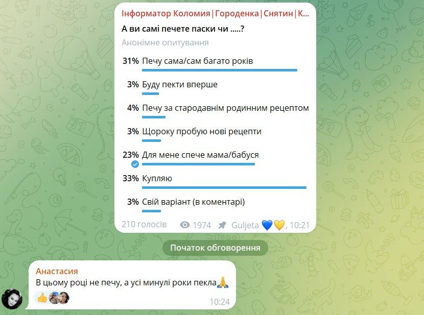 Купляють чи печуть коломияни паску на Великдень? Опитування 1