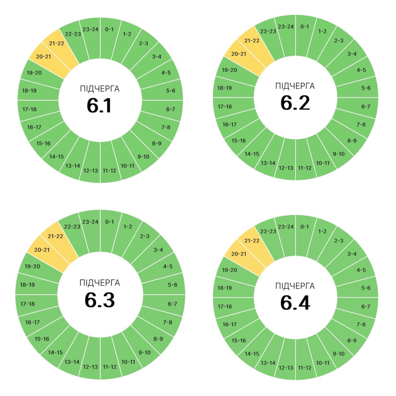 Все ж таки можливі вимкнення світла 25 травня 3