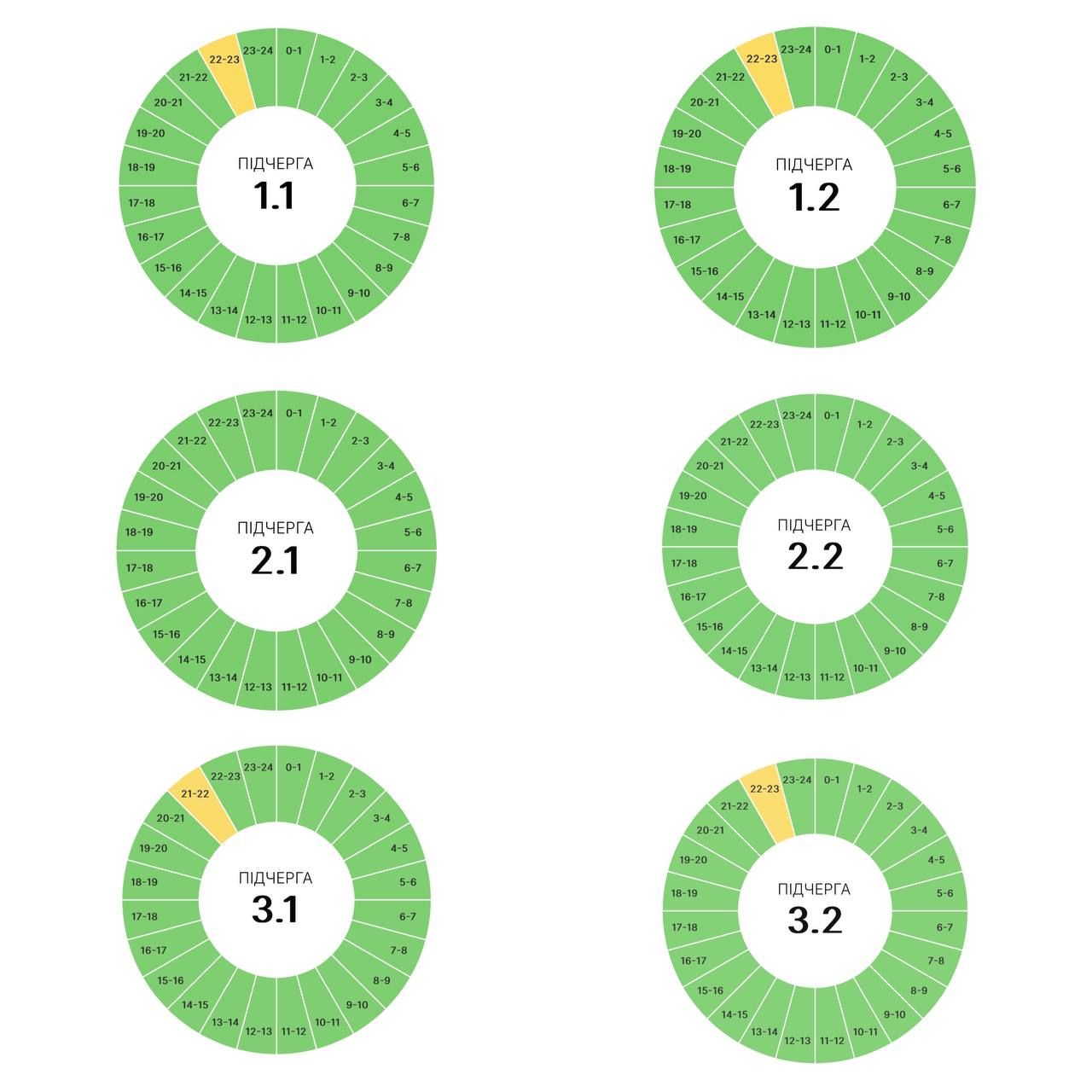 Все ж таки можливі вимкнення світла 25 травня 1