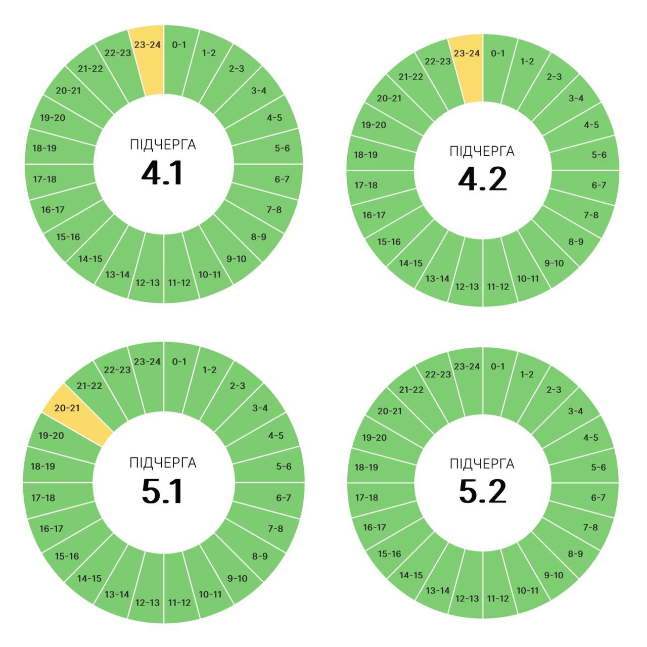 Все ж таки можливі вимкнення світла 25 травня 2
