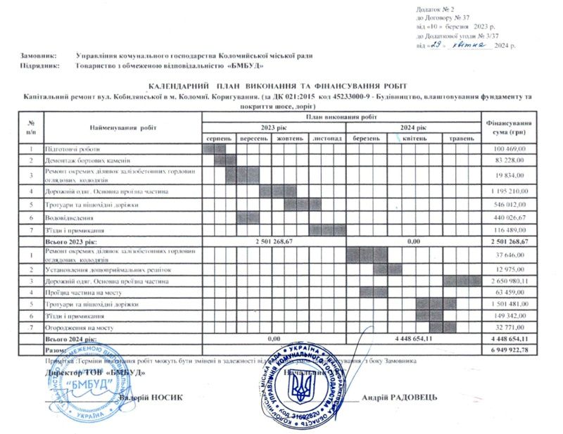 Коли у Коломиї дороблять дорогу на вул. Кобилянської і скільки це коштує? 1