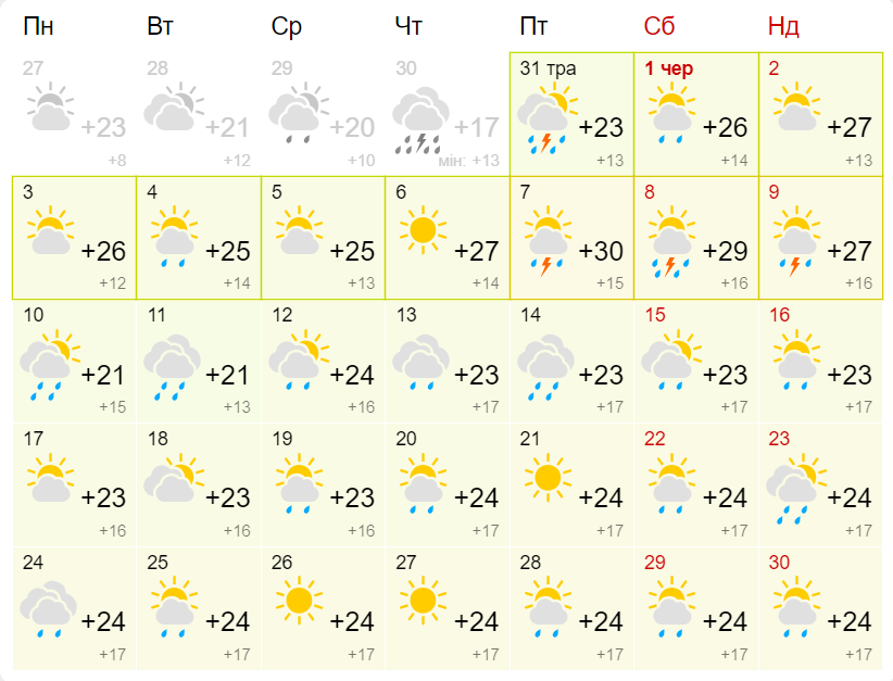 Яким буде червень у Коломиї? Прогноз погоди на місяць 1