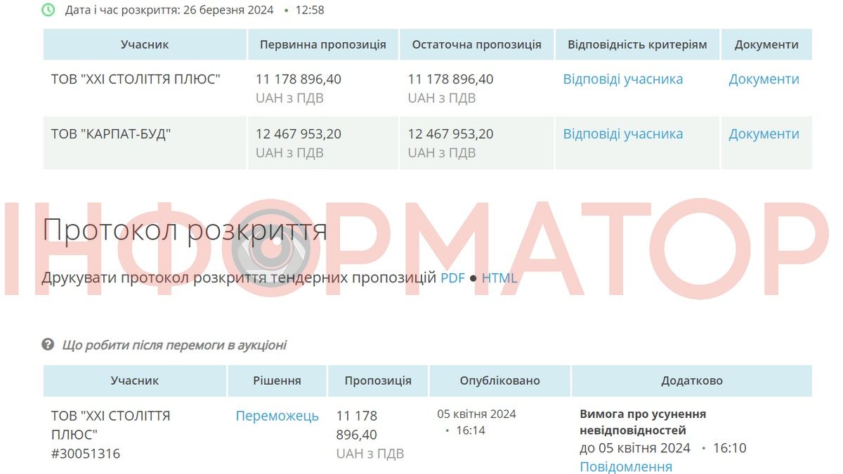 Виїзд з вул. Довбуша на об'їзну дорогу ремонтують у Коломиї: ціна й деталі тендеру 1