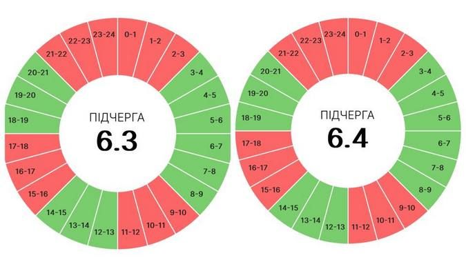 Графіки вимкнень електропостачання на Івано-Франківщині 1 липня 3