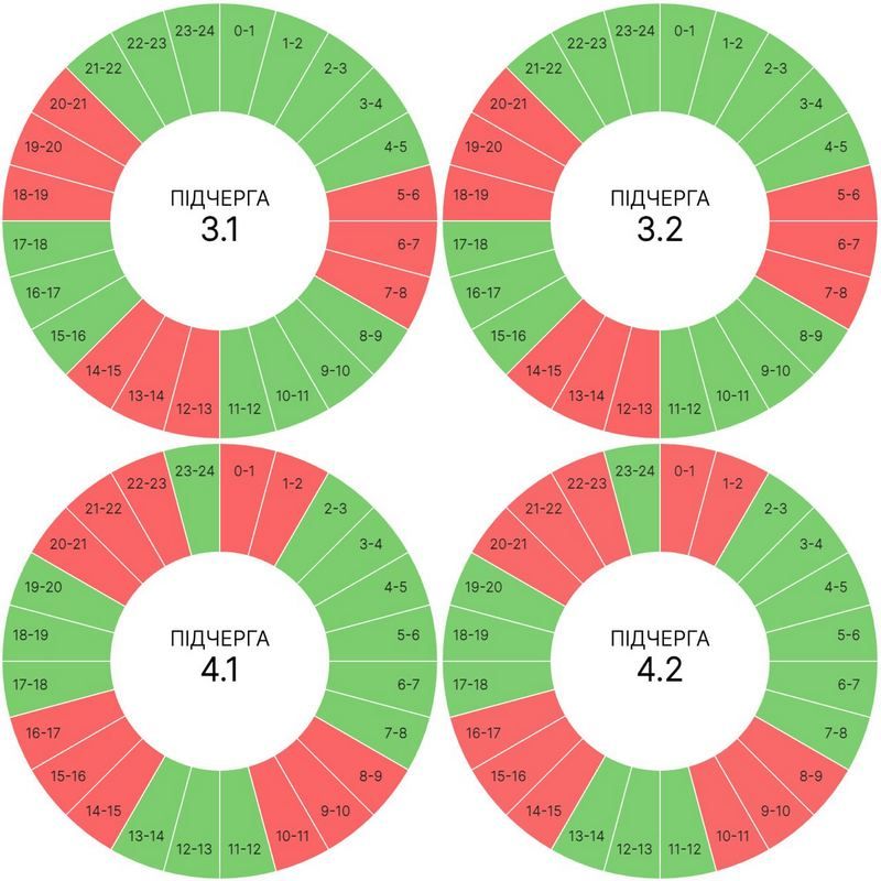 Графіки погодинних вимкнень електроенергії на Прикарпатті 25 червня 2