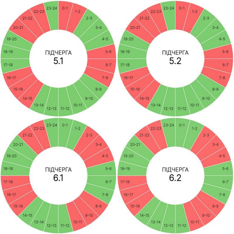 Графіки погодинних вимкнень електроенергії на Прикарпатті 25 червня 3