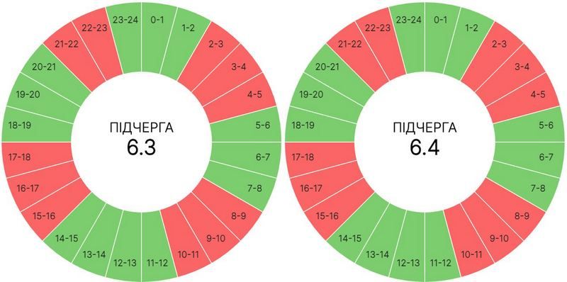 Графіки погодинних вимкнень електроенергії на Прикарпатті 25 червня 4