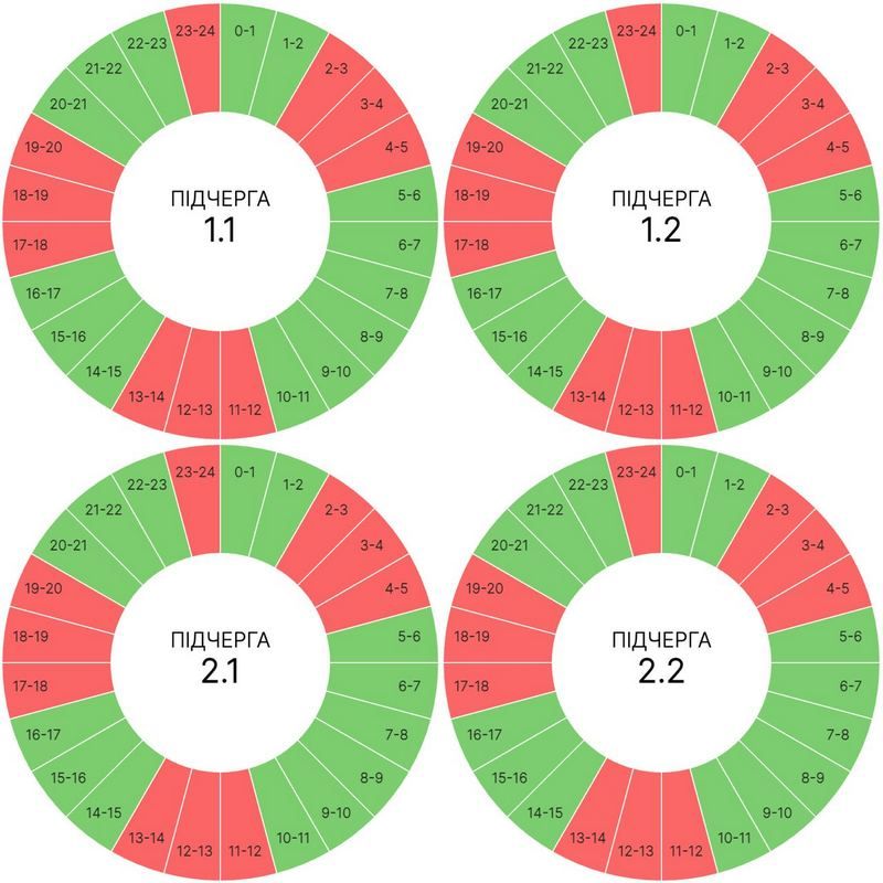 Графіки погодинних вимкнень електроенергії на Прикарпатті 25 червня 1