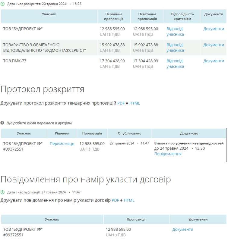 Громада на Коломийщині готова заплатити майже 18 млн грн за будівництво дамби на річці Прут 2
