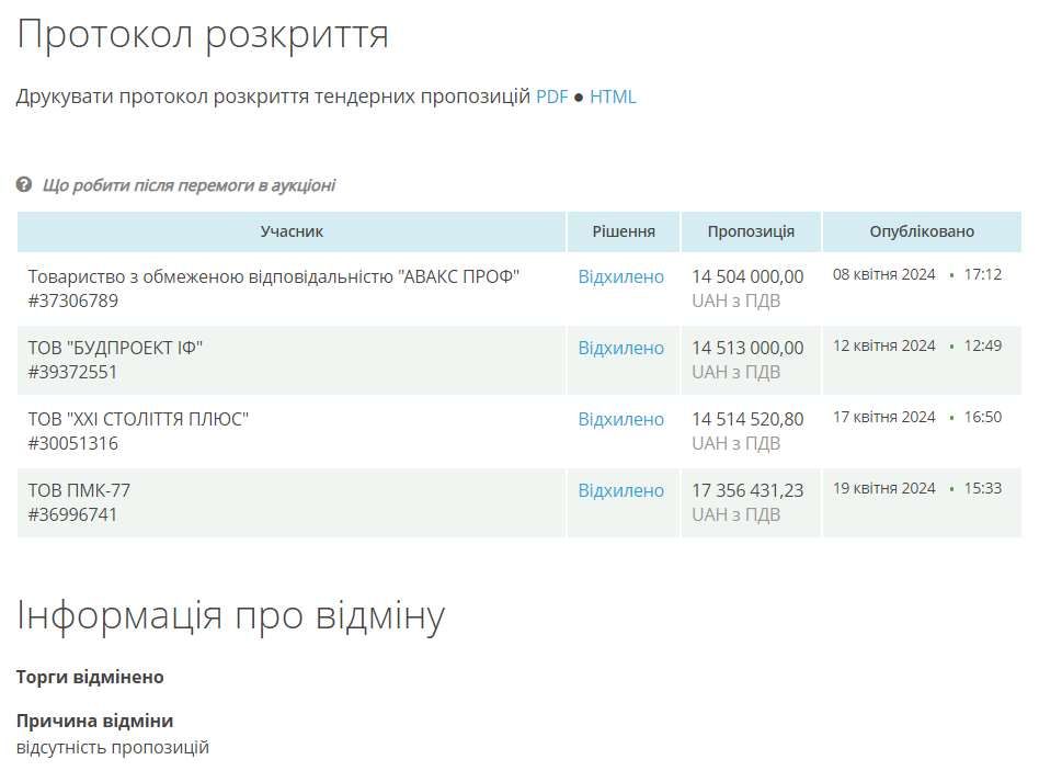 Громада на Коломийщині готова заплатити майже 18 млн грн за будівництво дамби на річці Прут 1