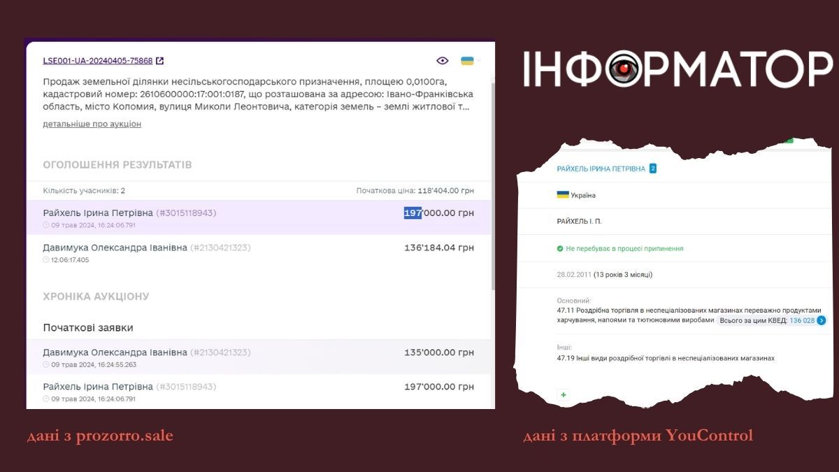 Скільки учасниці аукціону пропонували за 100 м² на вул. Леонтовича 1