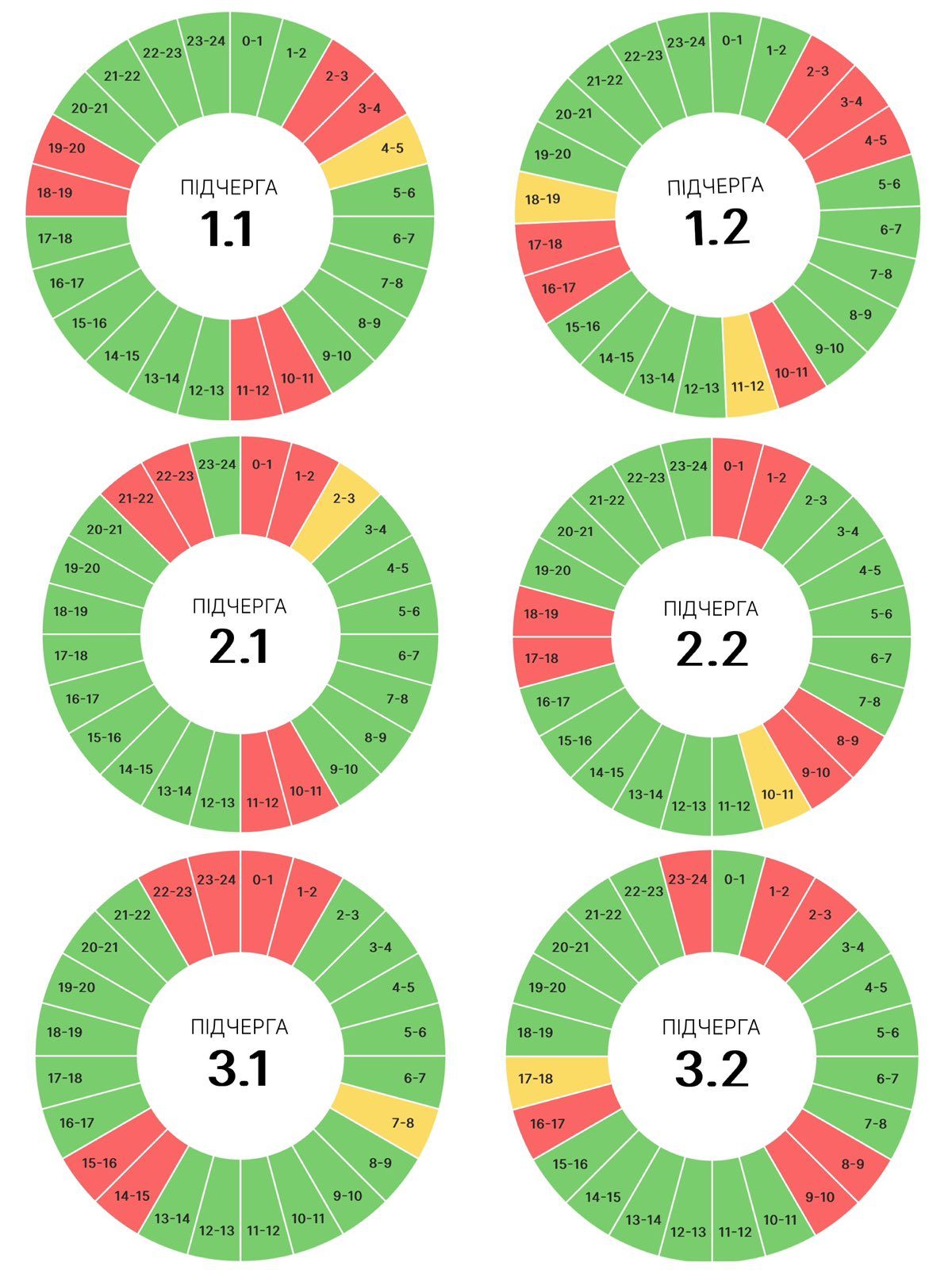 7 червня на прикарпатців знову чекають графіки погодинних вимкнень 1