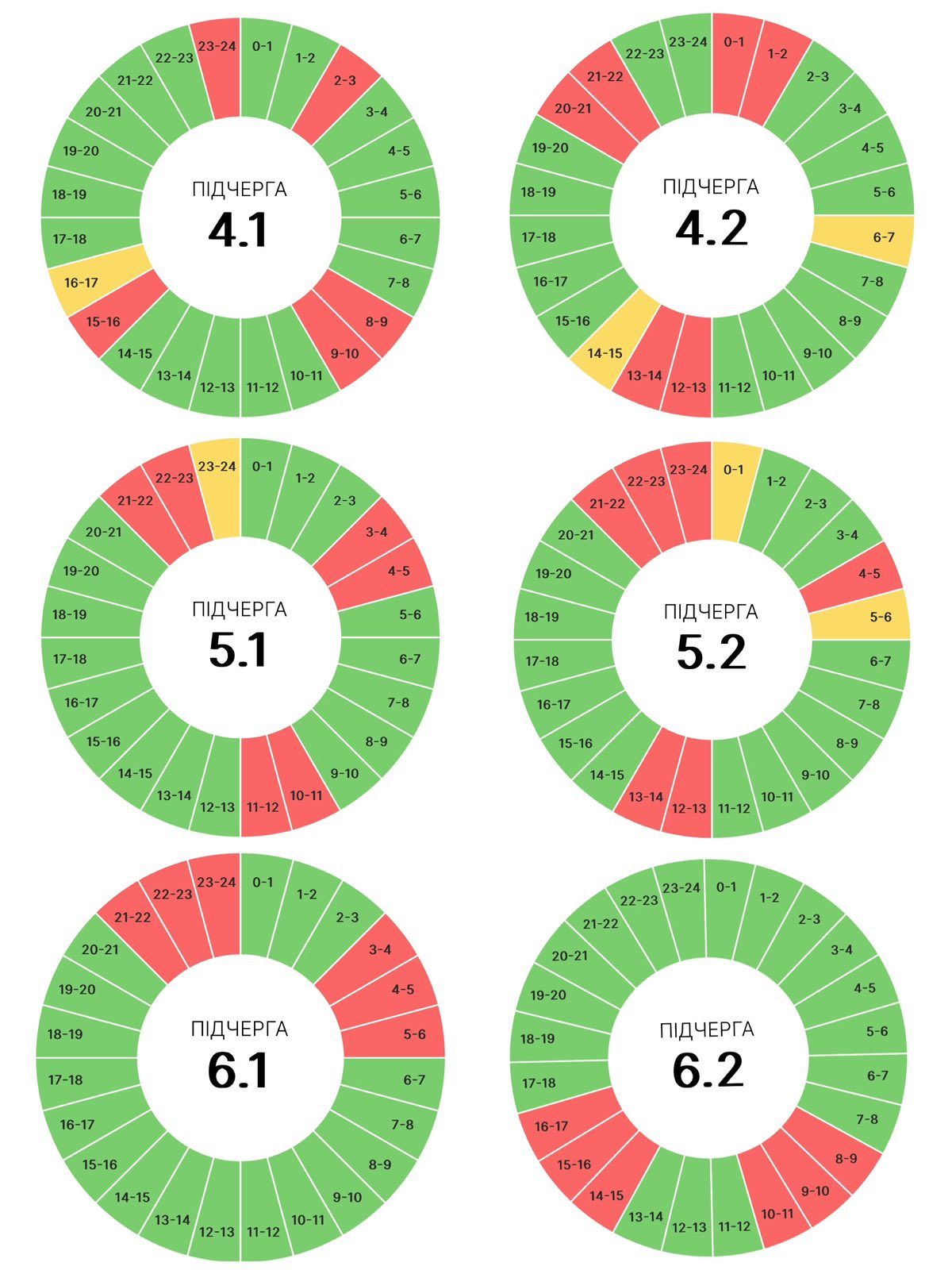 7 червня на прикарпатців знову чекають графіки погодинних вимкнень 2