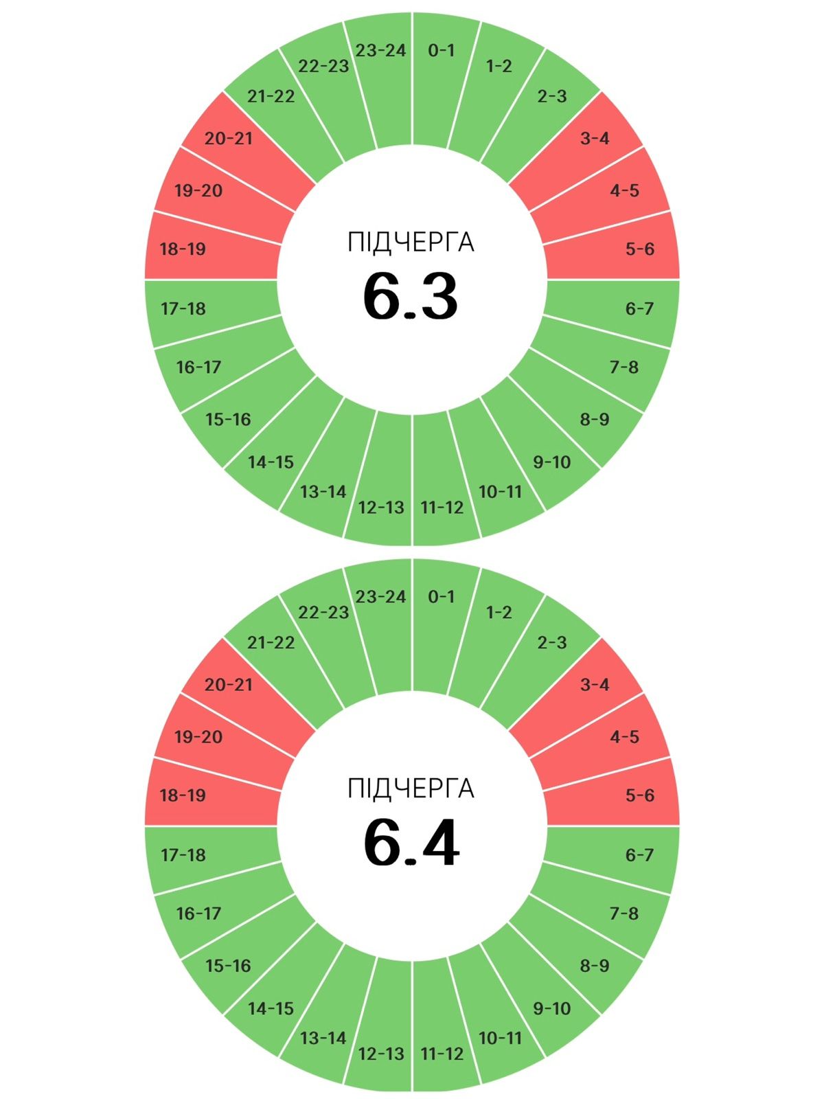 7 червня на прикарпатців знову чекають графіки погодинних вимкнень 3