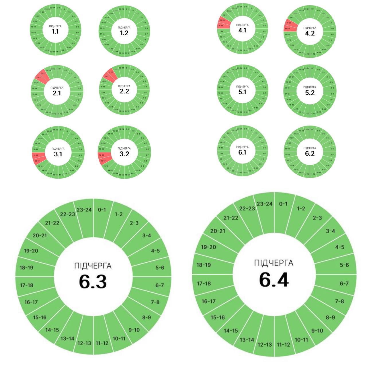 Якими будуть графіки погодинних вимкнень на Прикарпатті 10 червня 1